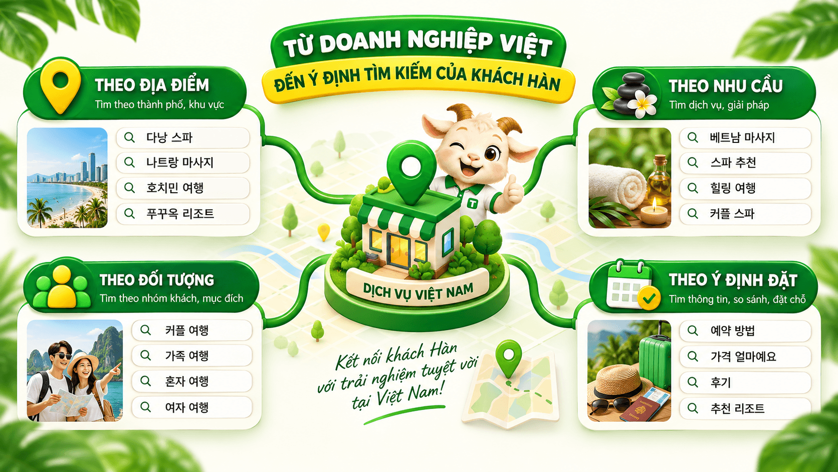 Bảng nghiên cứu từ khóa tiếng Hàn cho Naver Search